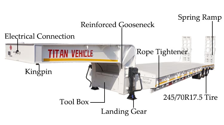 Low Bed Trailer Price for Sale in Mali Bamako